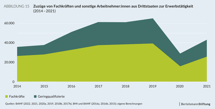 Fachkräfteengpässe2