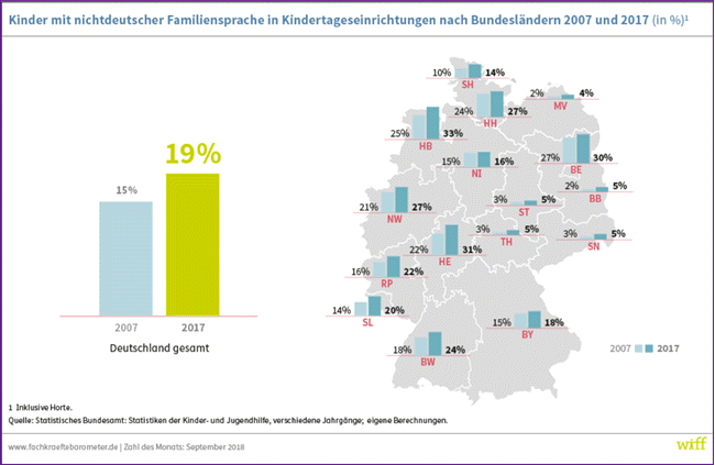 Familiensprache