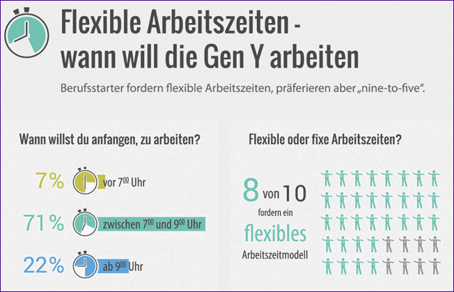 Flexible Arbeitszeiten