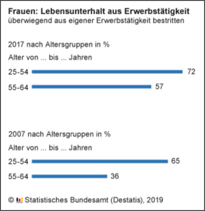 Frauen LU und ET