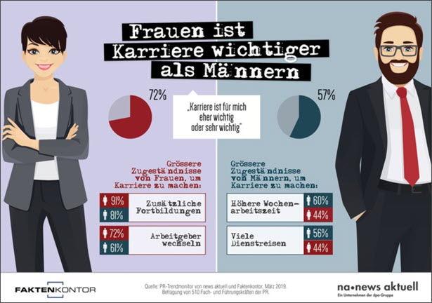 Frauen und Karriere