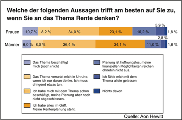 Frauen zur Rente