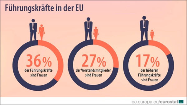 Führungskräfte in der EU 2019