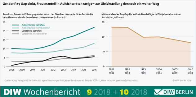 GPG Frauenanteil