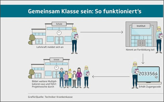 Gemeinsam Klasse sein