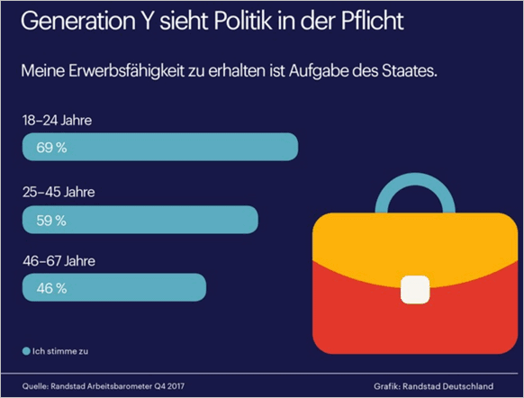 Generation Y   Politik