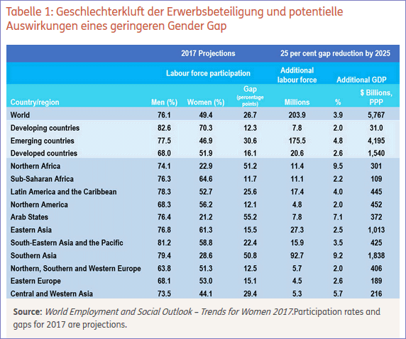 Geschlechterkluft