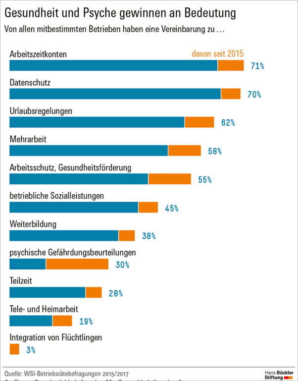 Gesundheit und Psyche