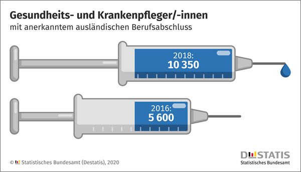 GesundheitsKrankenpflege
