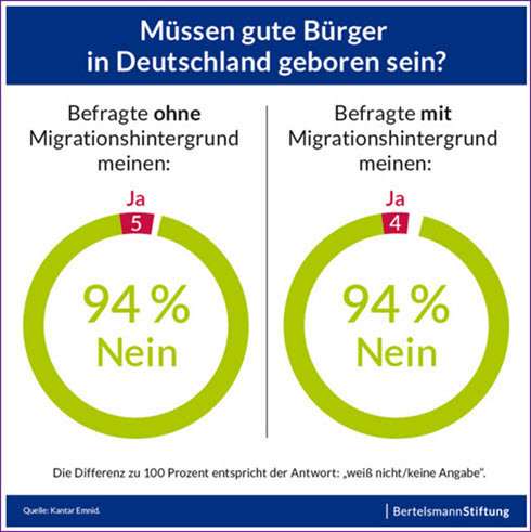 Gute Bürger