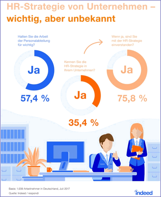 HR Strategie