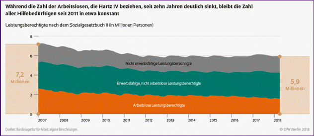 HartzIV Folgen