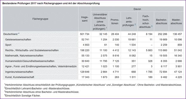 Hochschulprüfungen 2017