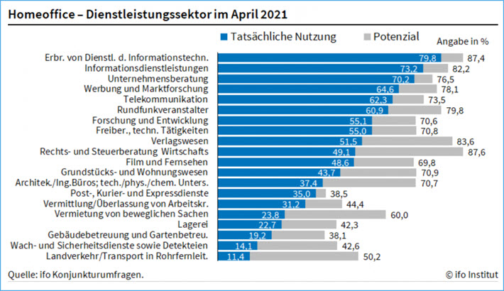 Homeoffice April 2021  1
