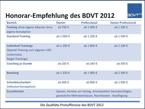 Honorarempfehlung BDVT2012