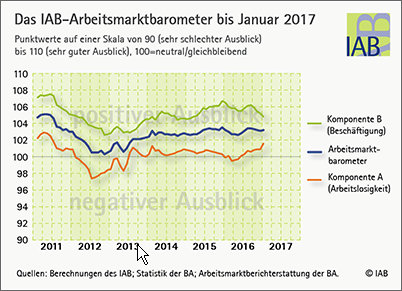 IAB AMB 01 2017.2