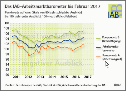 IAB AMB 02 2017.2