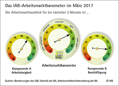 IAB AMB 03 2017.1