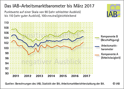 IAB AMB 03 2017.2