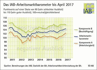 IAB AMB 04 2017.2