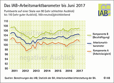 IAB AMB 06 2017.2