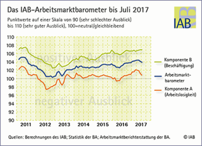 IAB AMB 07 2017.2