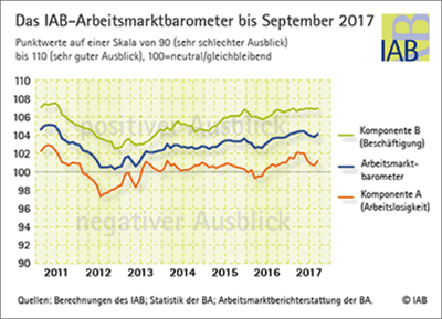 IAB AMB 09 2017.2