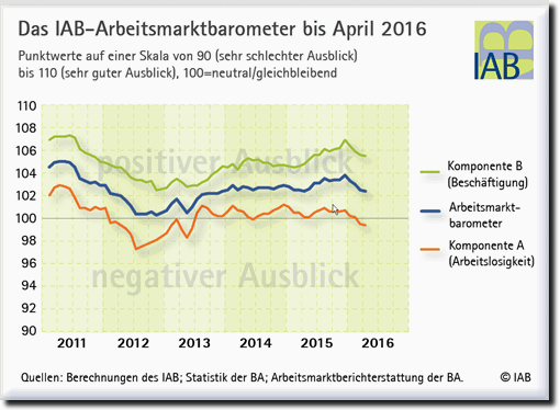 IAB AMB 4 2016.2