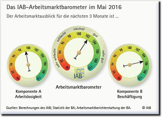 IAB AMB 5 2016.1