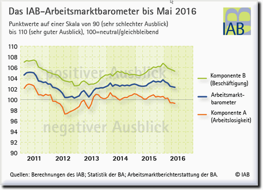 IAB AMB 5 2016.2