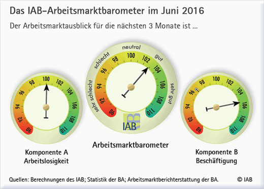 IAB AMB 6 2016.1