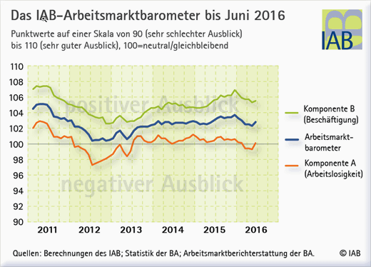 IAB AMB 6 2016.2