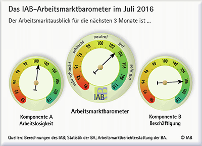 IAB AMB 7 2016.1