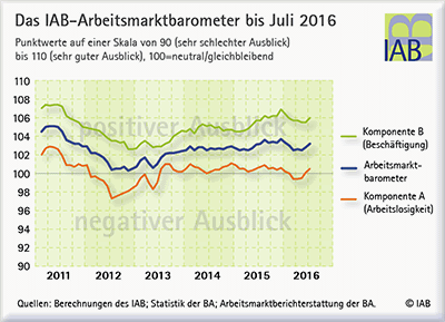 IAB AMB 7 2016.2