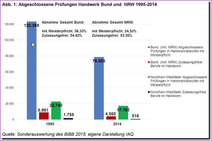 IAQ Handwerk1