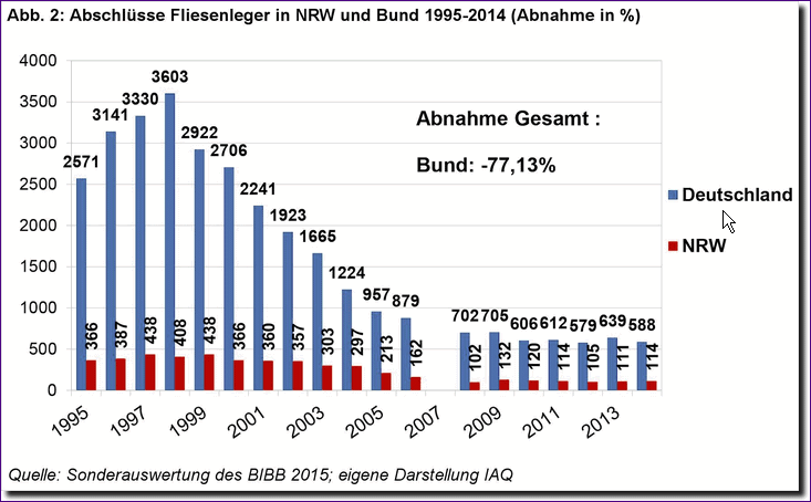 IAQ Handwerk2