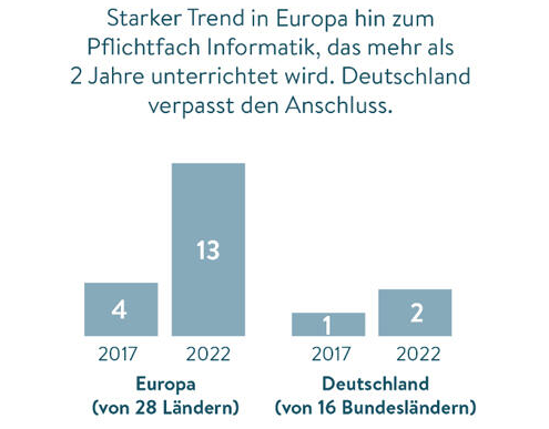 Informatikunterricht 1