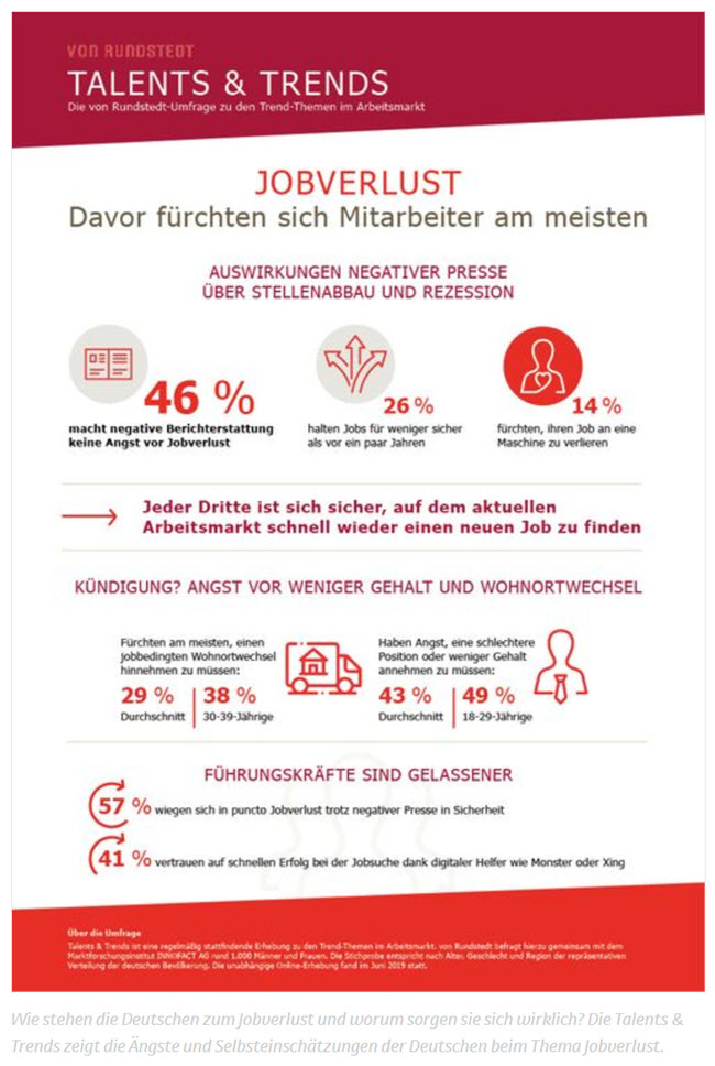 Jobverlust