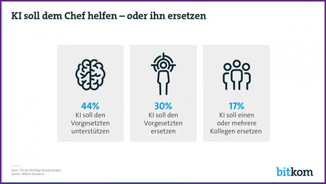 KI soll Chef ersetzen
