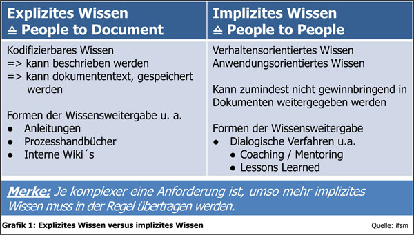 Kissel Grafik 1