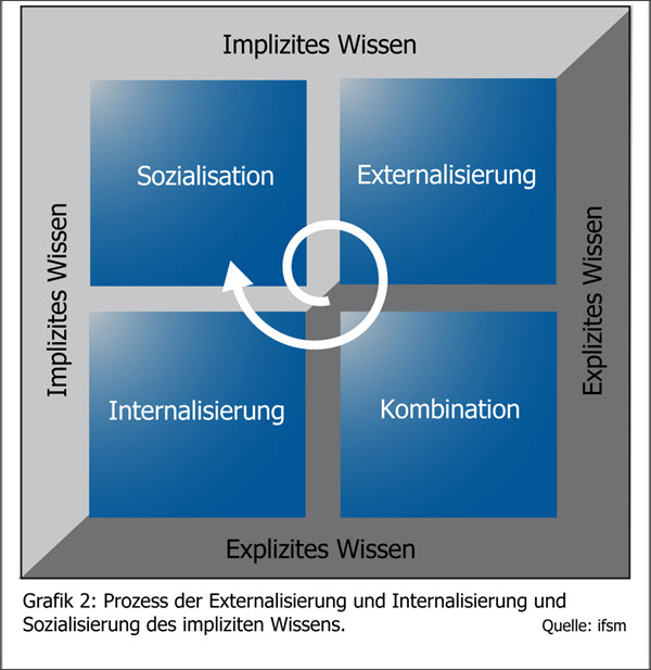 Kissel Grafik 2