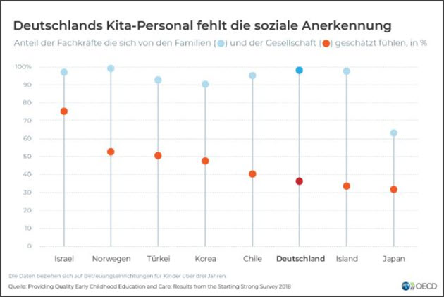 Kita Personal Anerkennung