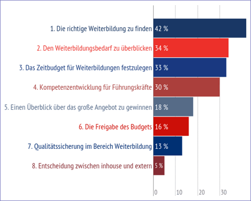 KursfinderUmfrage