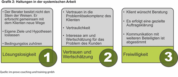 LR Grafik2