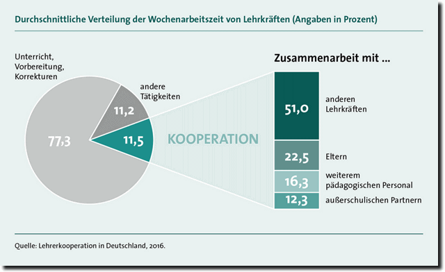 Lehrerkooperation1