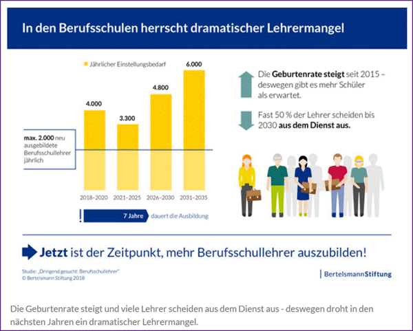 Lehrermangel