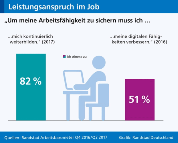 Leistungsanspruch im Job