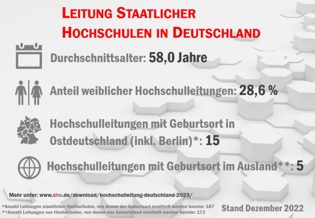Leitung staatlicher Hochschulen in der BRD