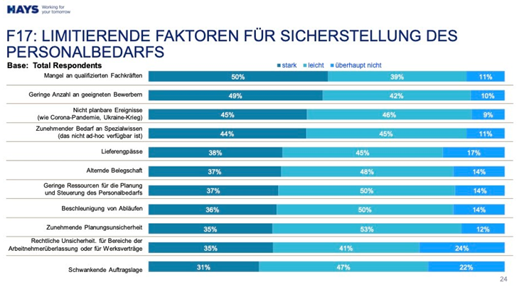 Limitierende Faktoren
