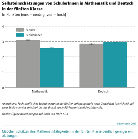 MINT und Mathe